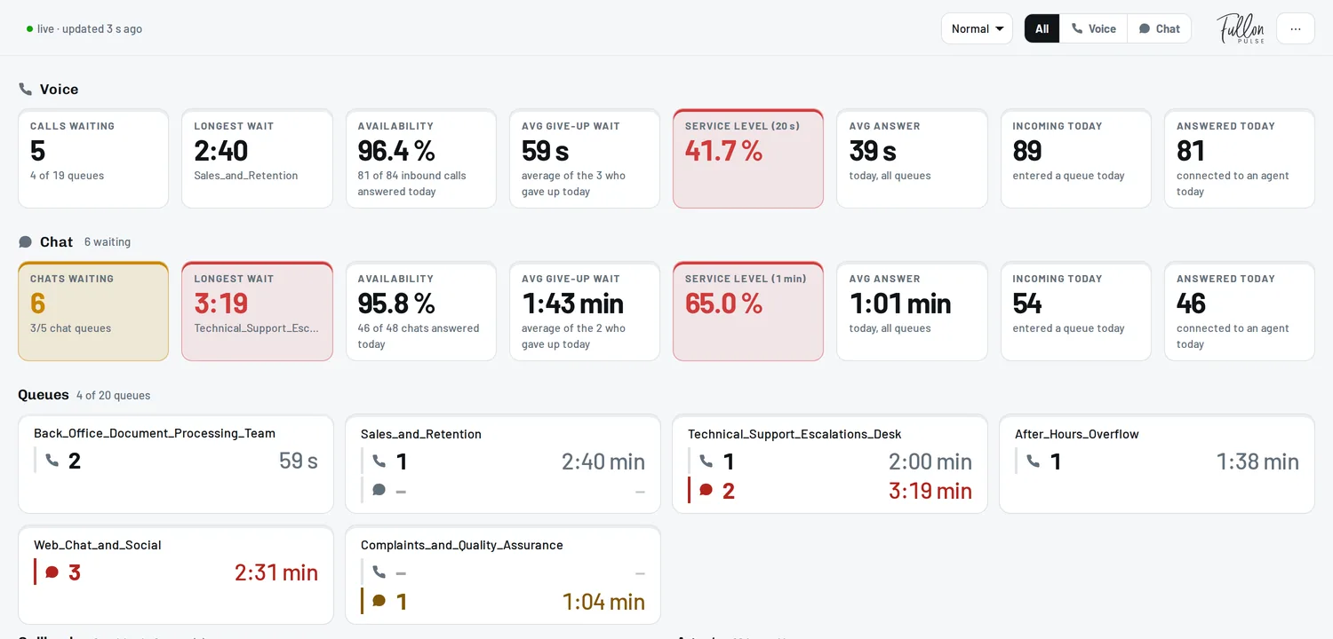 The Fullon Pulse board in a browser